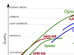 聲音基礎(chǔ)小知識